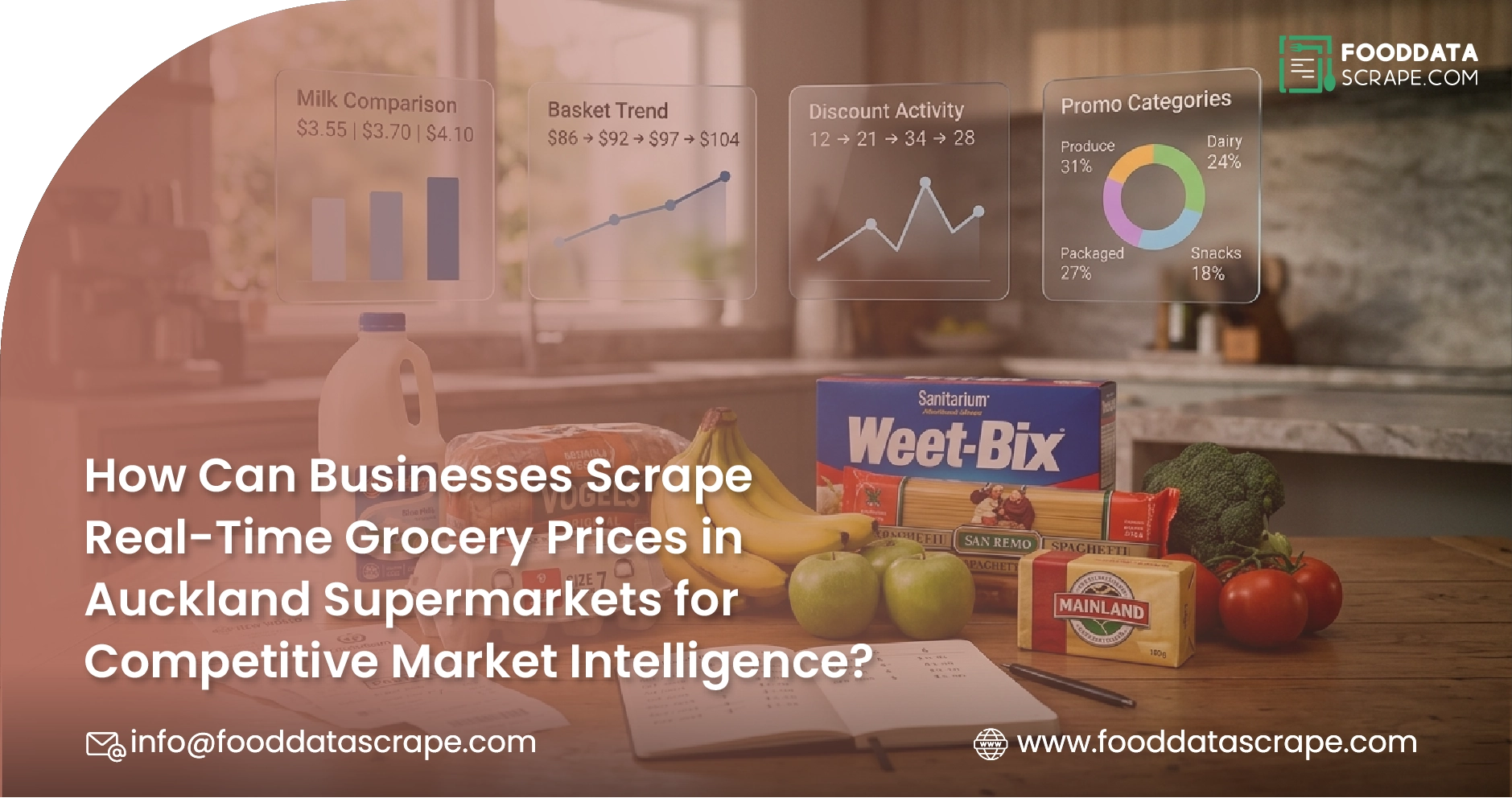 How Can Businesses Scrape Real-Time Grocery Prices in Auckland Supermarkets for Competitive Market Intelligence?